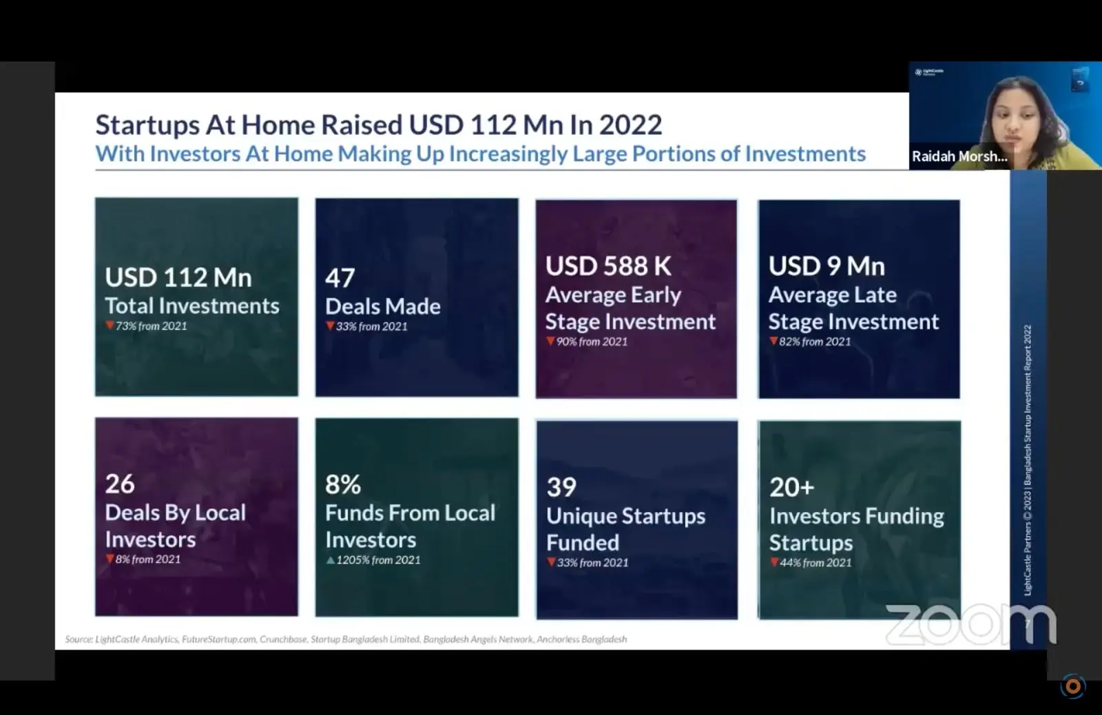 Raidah Morshed delivering keynote at webinar on startup investments in Bangladesh