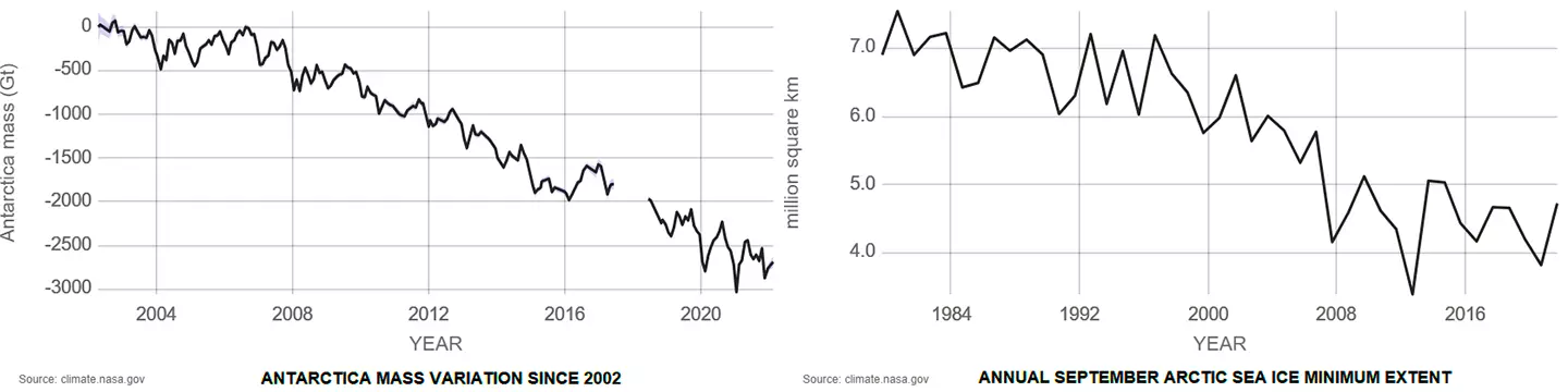 Antarctica and Arctic Sea Ice