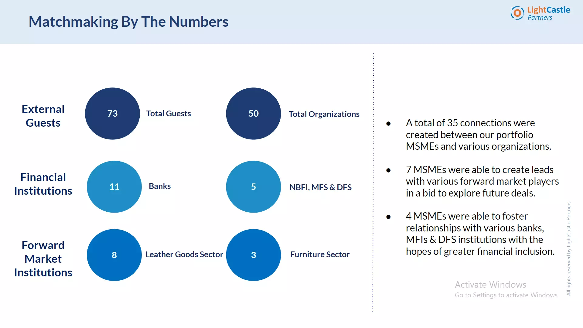 Coporate Connect Event Matchmaking - Increasing accessibility of MSMEs