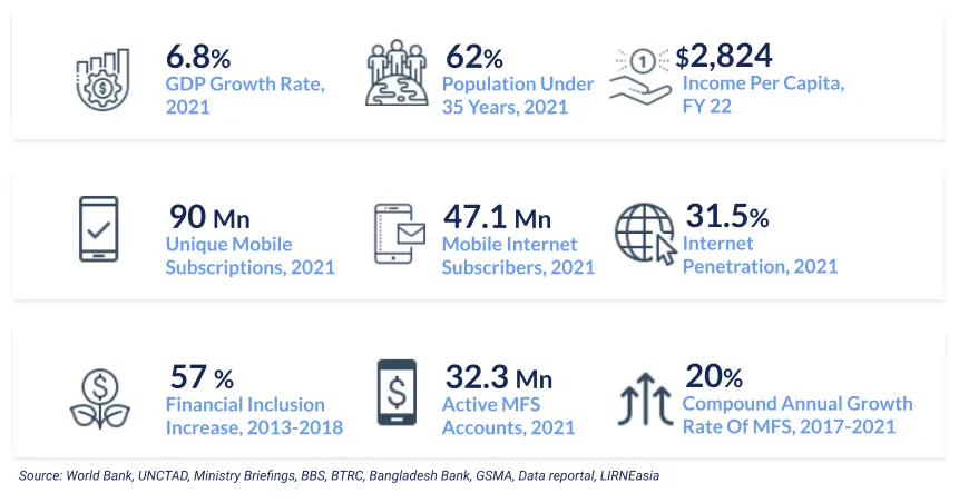 Digital Finance Metrics