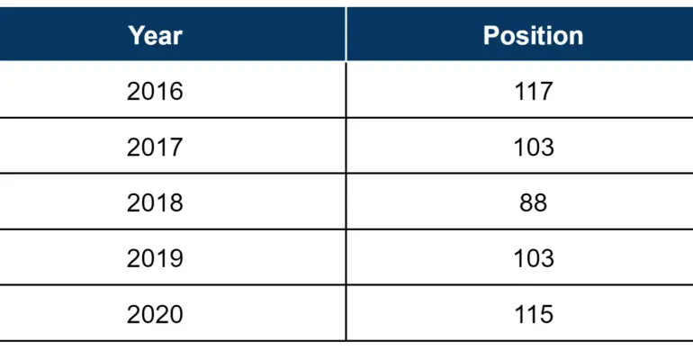 Bangladesh’s Position in UNCTAD B2C E-Commerce Index_LightCastle