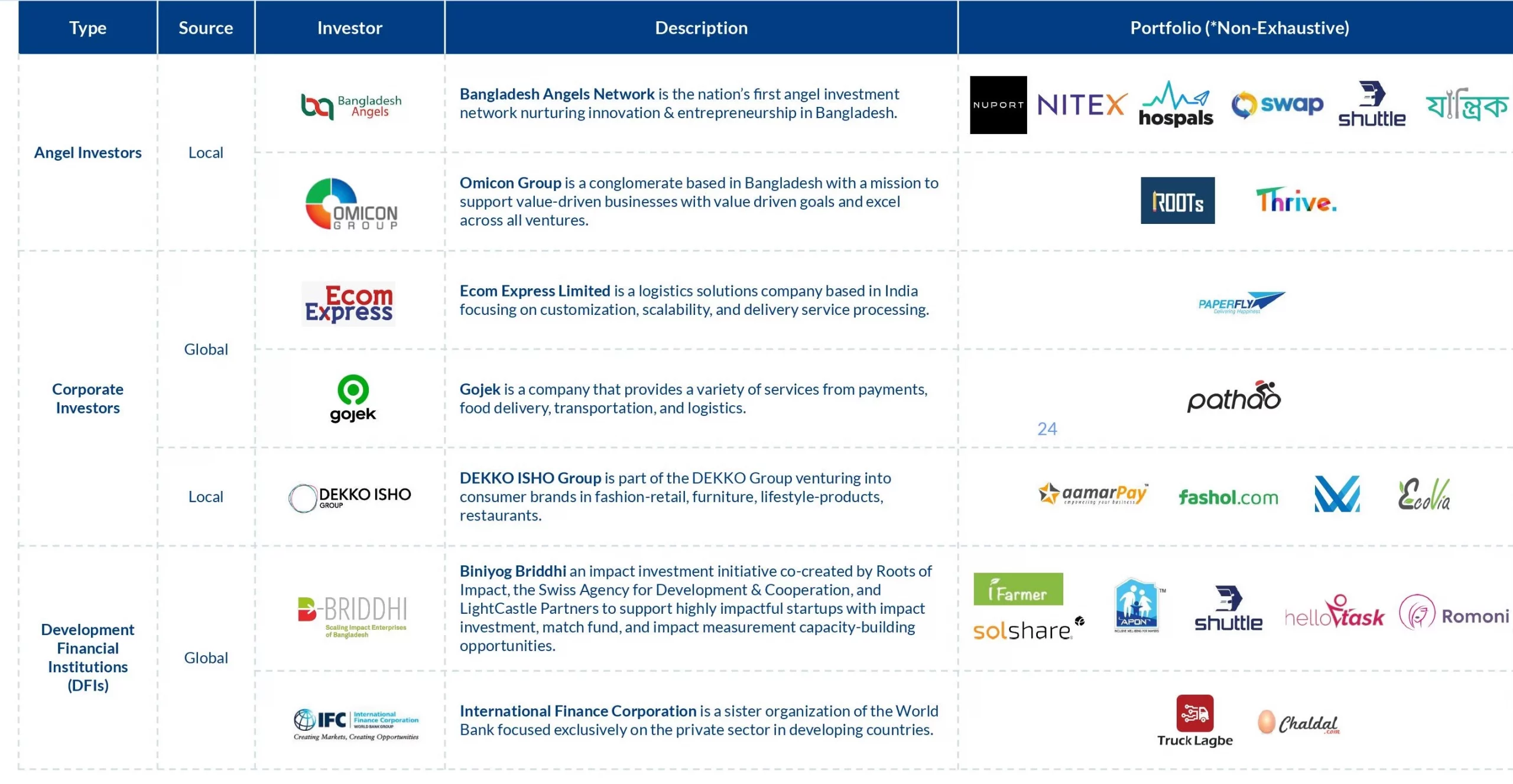 Investors From Vibrant Investor Groups Are Pushing the Startup Ecosystem Forward