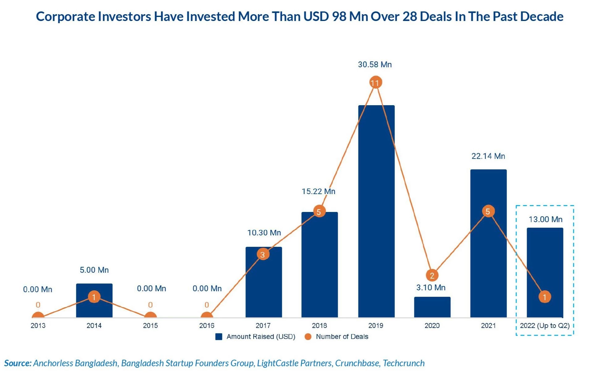 Corporate Investors