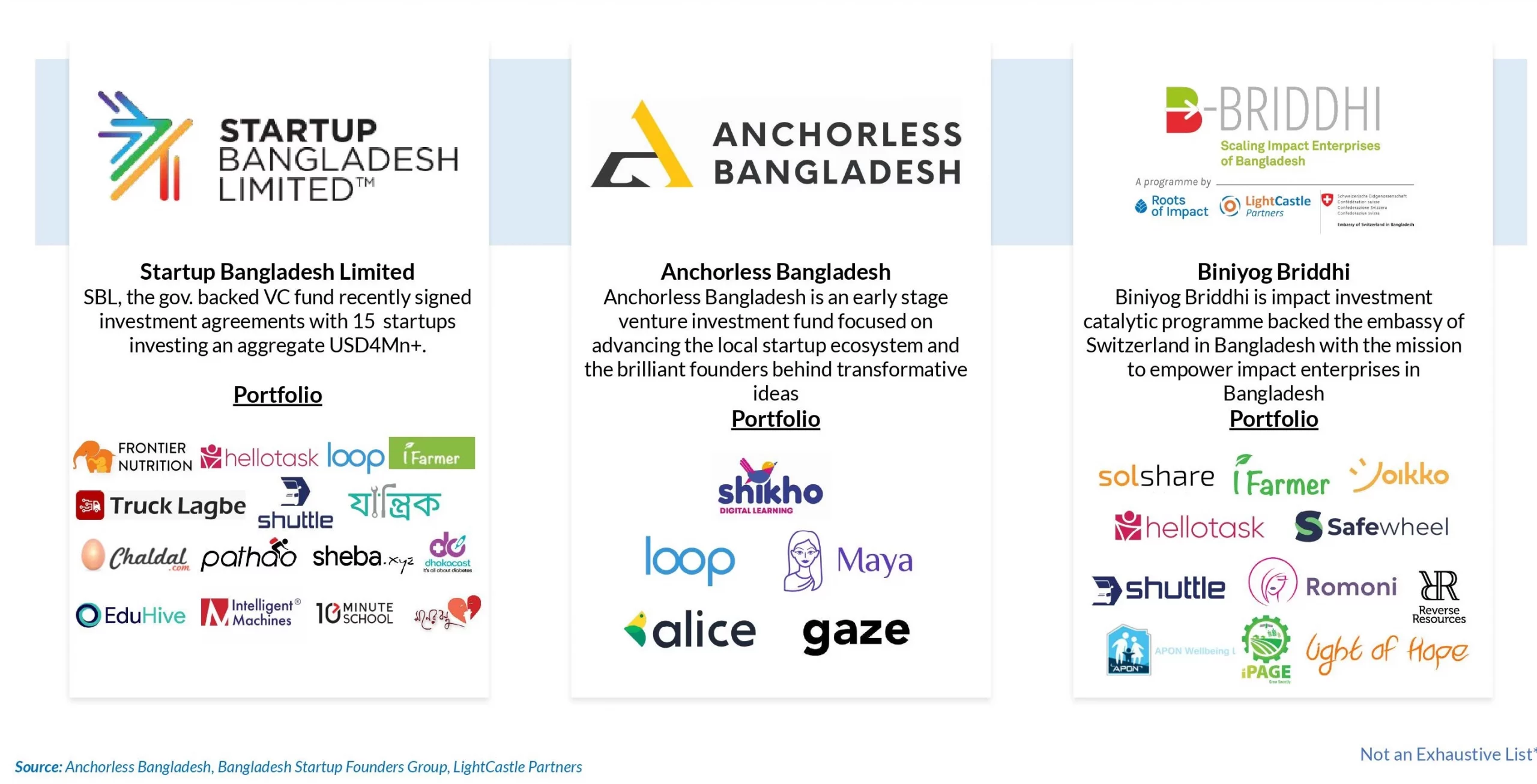 Notable Investors Leading the Local Investment Landscape