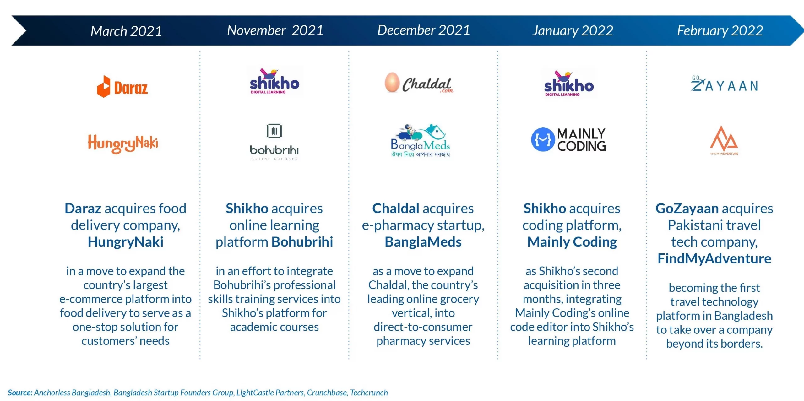 Notable Mergers and Acquisitions From the Past Year