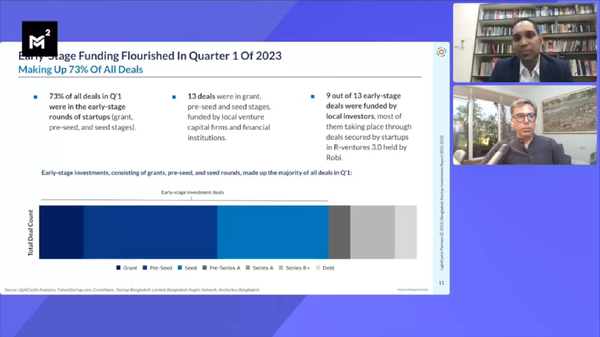 Bangladesh Startup Report Q1 2023