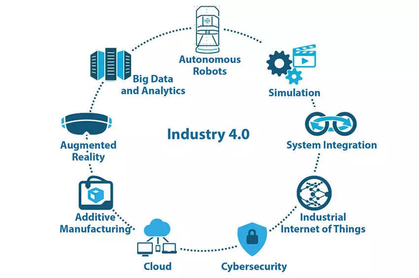 Automation in the Apparel Industry: Fourth Industrial Revolution