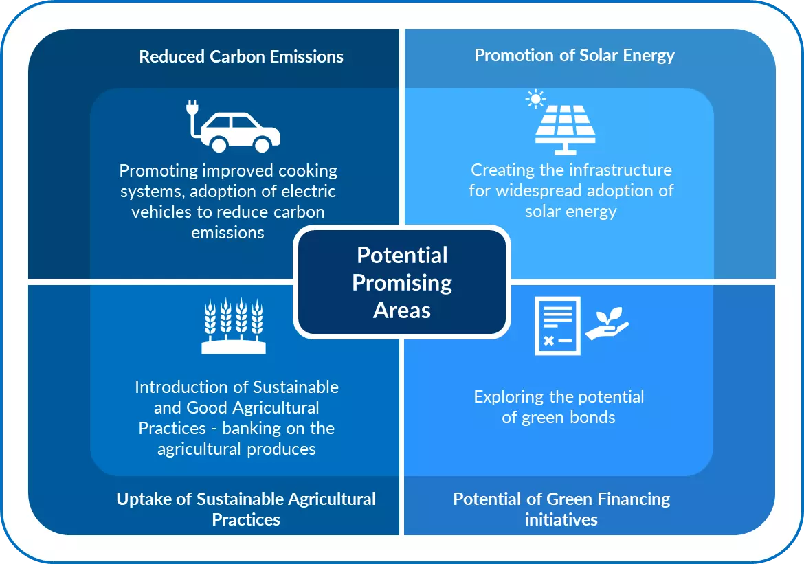 Potential promising areas for further implementation under the purview of MCPP