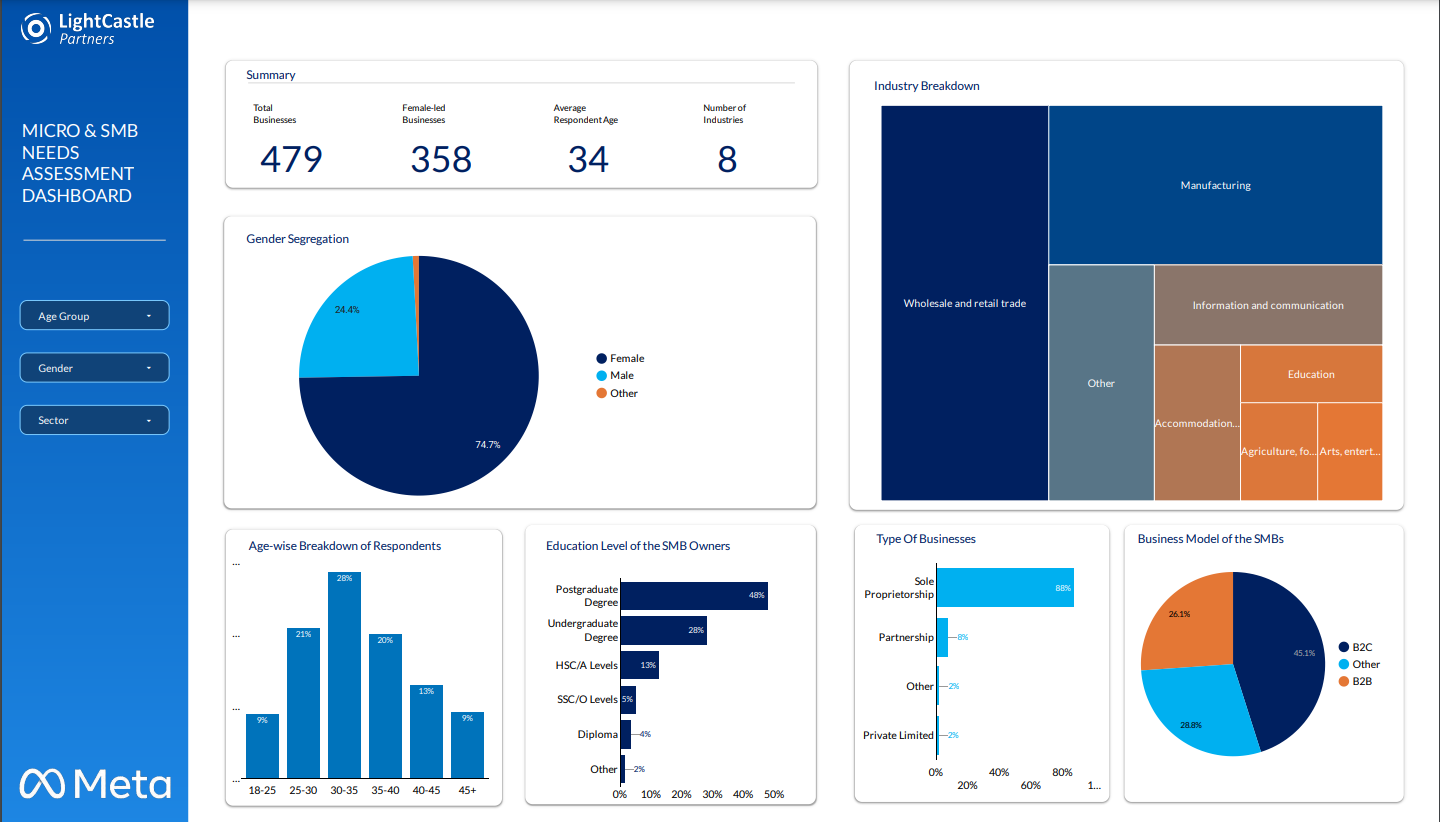 Meta Dashboard