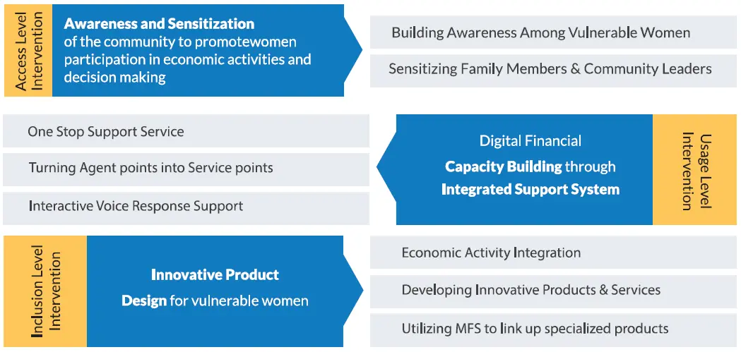 Policy recommendations