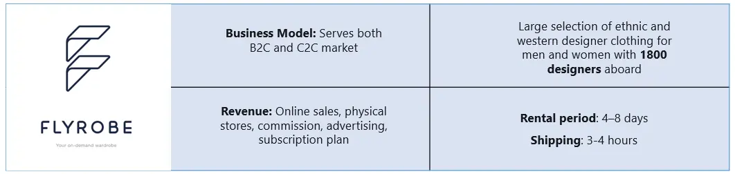 Business Model of Flyrobe