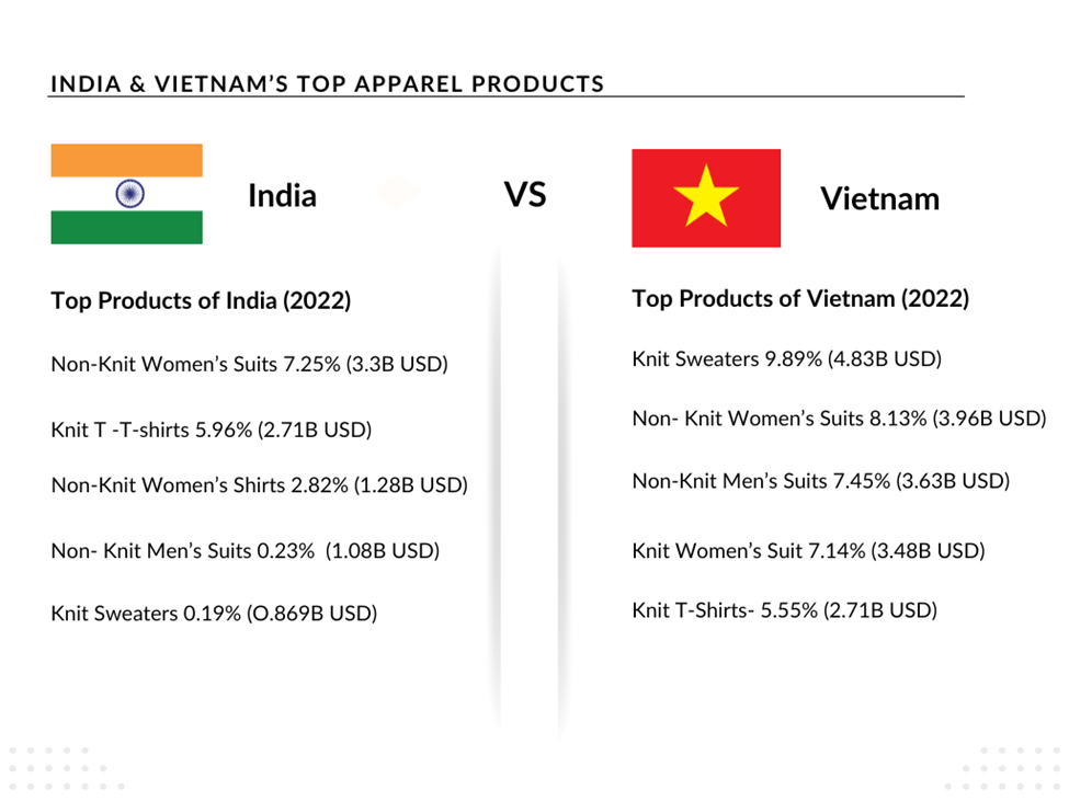 Figure 4: Peer Nation’s Apparel Product Comparison [13]