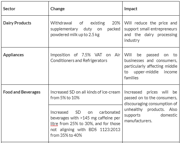 sectors and challenges