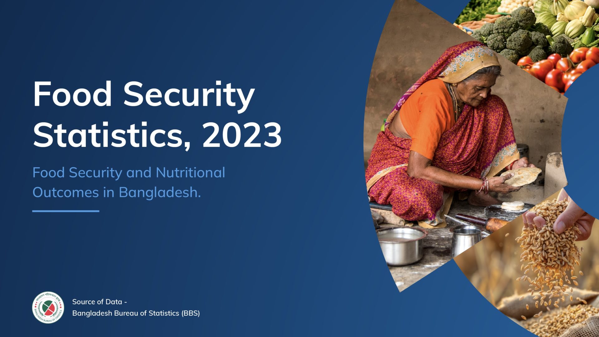 Food Security and Nutritional Outcomes in Bangladesh: A 2023 Statistical Overview