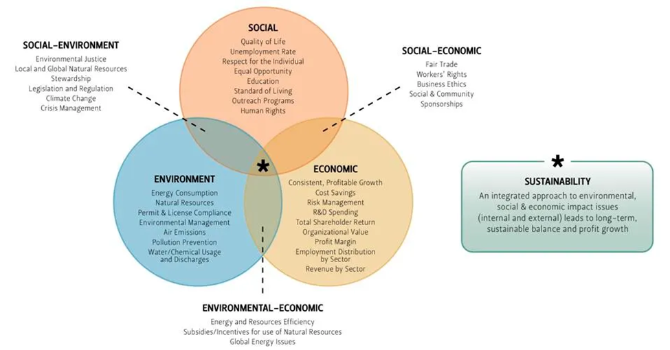 The Difference between Sustainability & Circularity