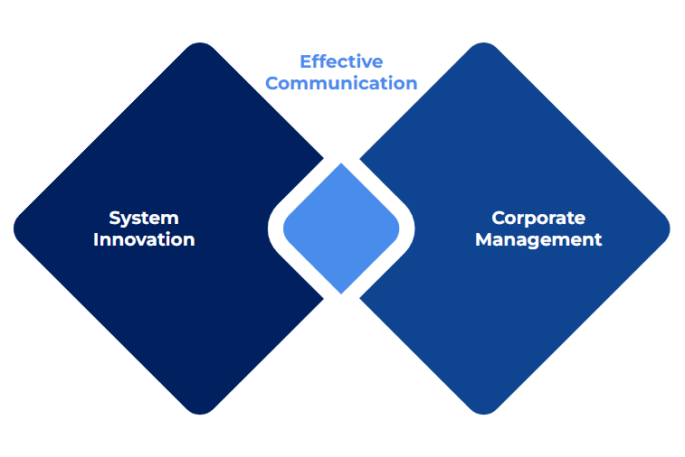 The role of Communication