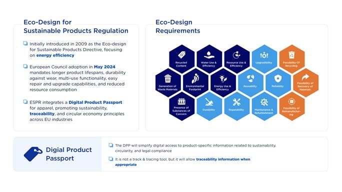 Figure 2: Summarization of EU Eco-Design for Sustainable Products Regulation