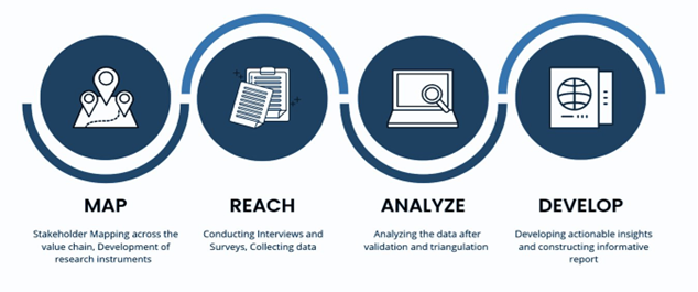 LightCastle methodology mapping