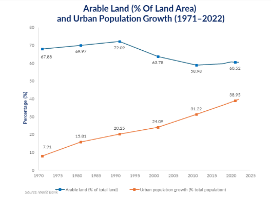 Figure 2 Percentage Share of Loans Disbursed in 2023 under BB's Refinance Scheme