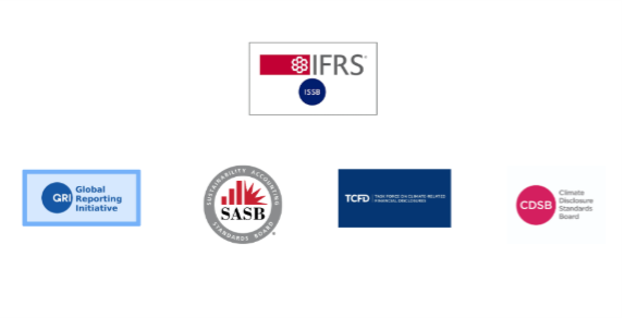 Key global frameworks for sustainability reporting