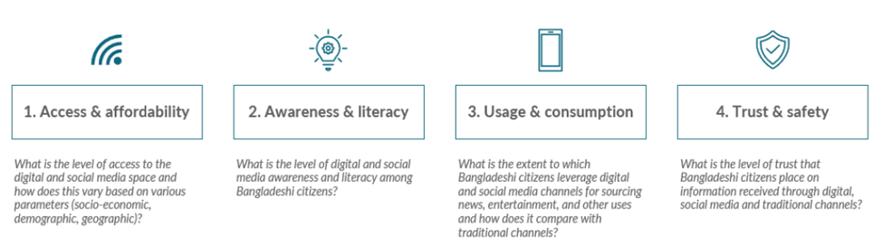 Overarching conceptual framework
