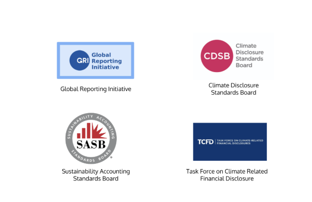 Key global frameworks for ESG reporting 