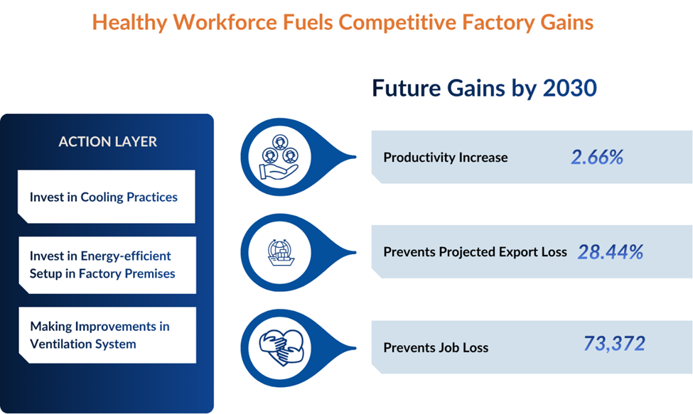 Behavioral Nudge to Economic Gain