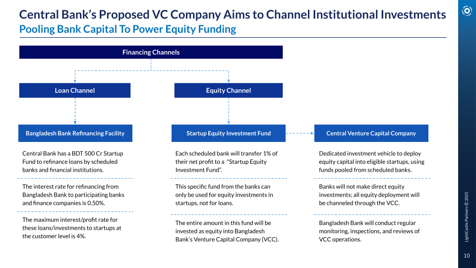 BangladeshStartupDirectives2025-1