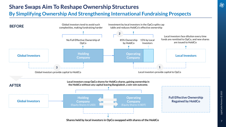 BangladeshStartupDirectives2025-3