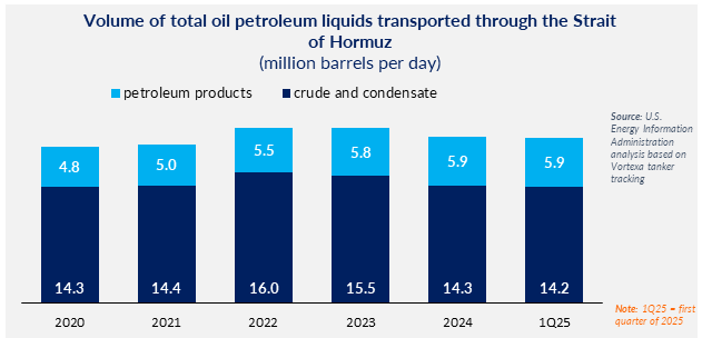 The Oil Price Shock and Global Market Volatility