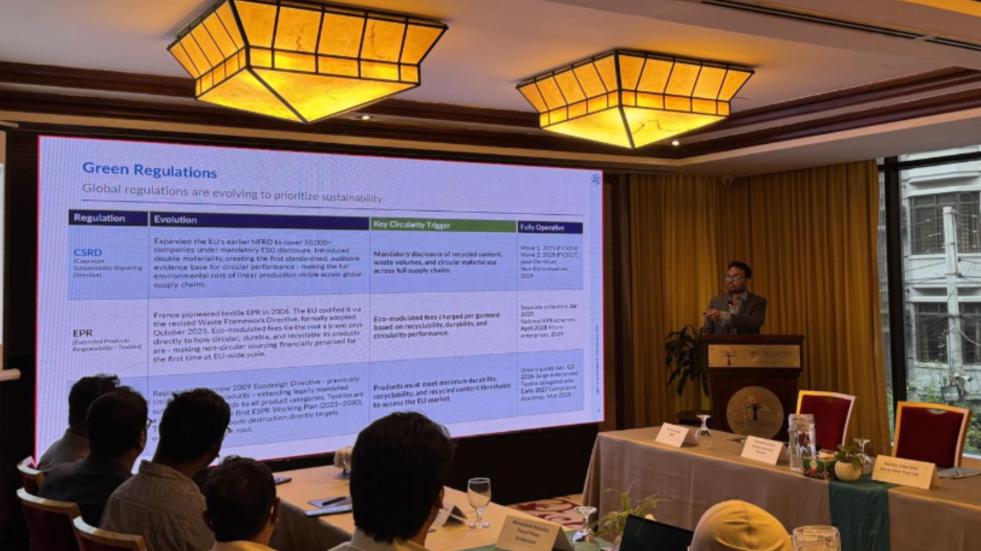 LightCastle Partners Hosts Roundtable on Advancing Circularity in Bangladesh’s RMG Sector