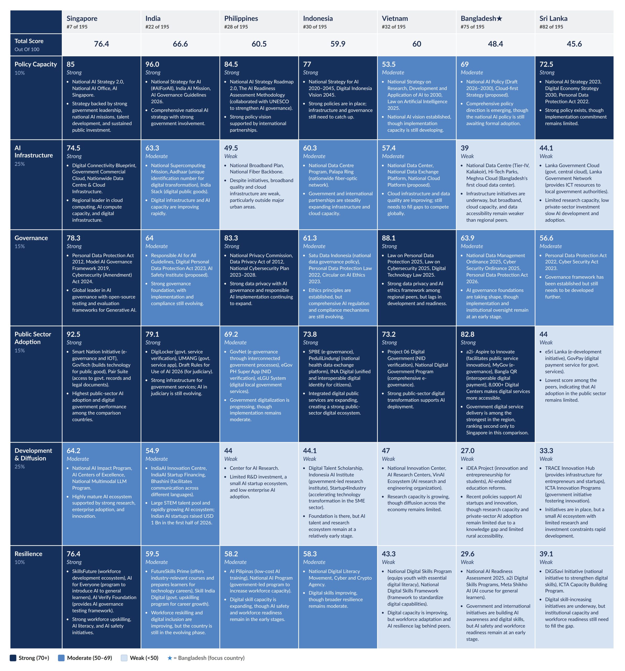 AI_Readiness_Comparison_2
