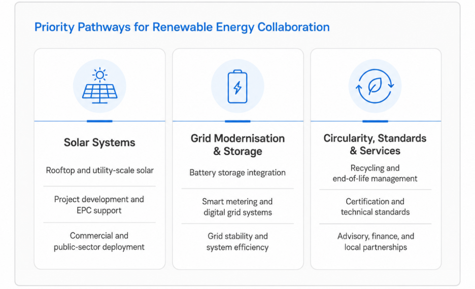 Priority Pathways for Renewable Energy Collaboration