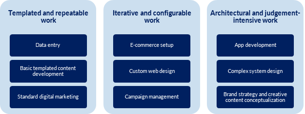 Types of Freelancing Work