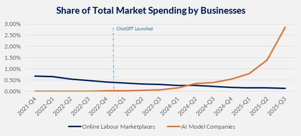 Share of Total Market Spending by Businesses