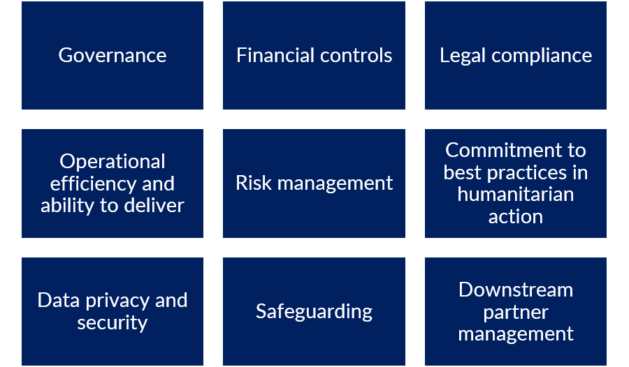 Locally Contextualized Framework