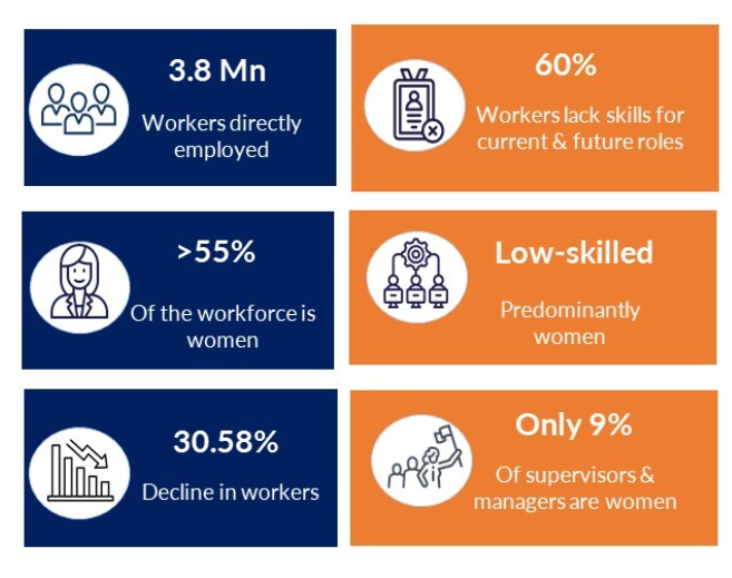 Bangladesh's RMG Workforce Landscape