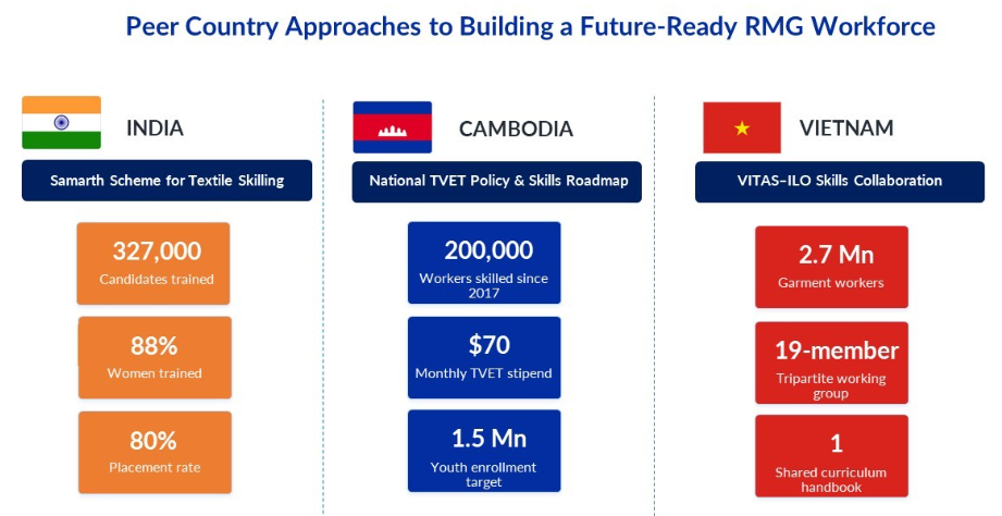 Peer country outlook on future RMG workforce